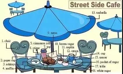 36张图片揭露生活,36张图记住英语生活用词