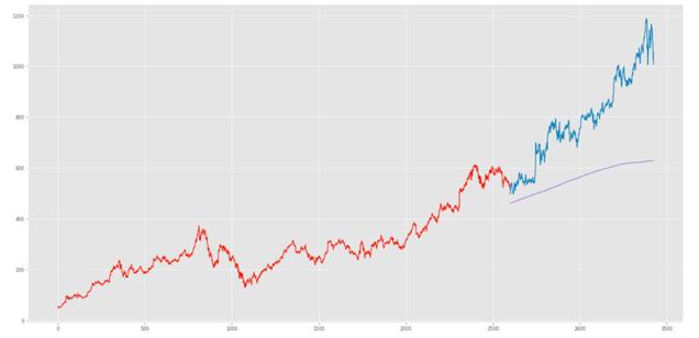 深度学习预测股市,怎么利用技术炒股