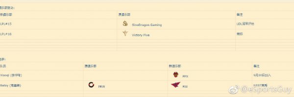 2020年lplv5战队,2021lpl夏季赛v5战队成员