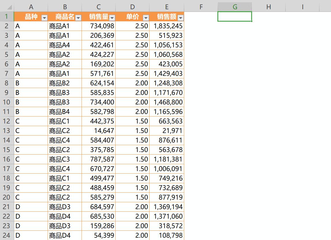 office和wps表格用法一样吗,wps表格和office表格的区别