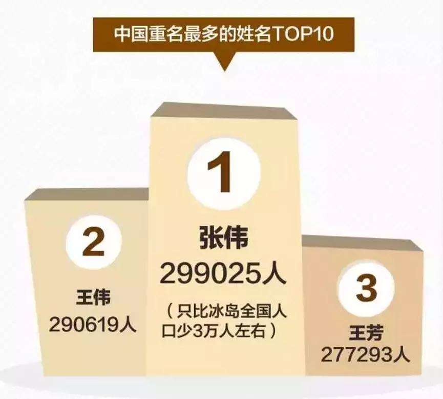 如何从名字上辨别年龄,名字判断年代