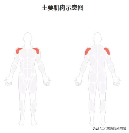 减脂健身计划一周表,减脂健身计划一周表图