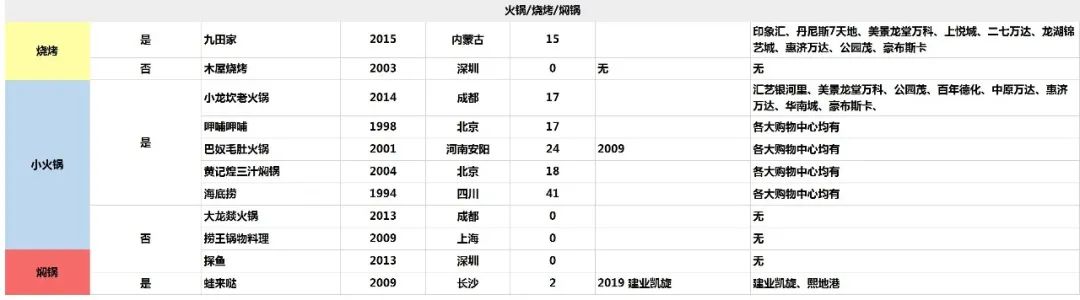 河南省品牌百强排名,郑州品牌排名