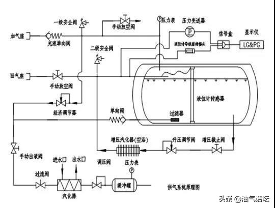 大容积气瓶一般多少升,lng卡车气瓶容量