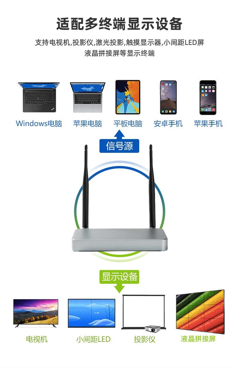 大屏无线投屏设备,推荐一款无线投屏