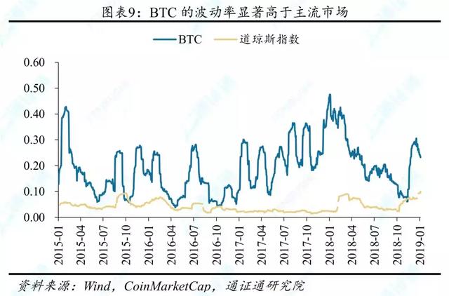 通证衍生品探索：捂不住的潘多拉魔盒