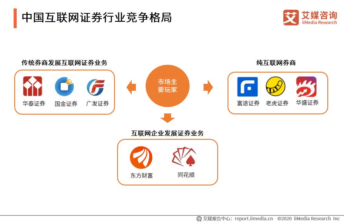 艾媒咨询｜2020年中国互联网证券行业发展状况研究报告