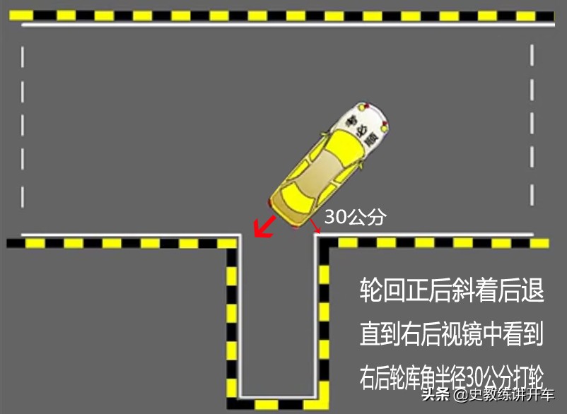 科目二倒库压右边线,科目二倒库怎么对1.5米边线