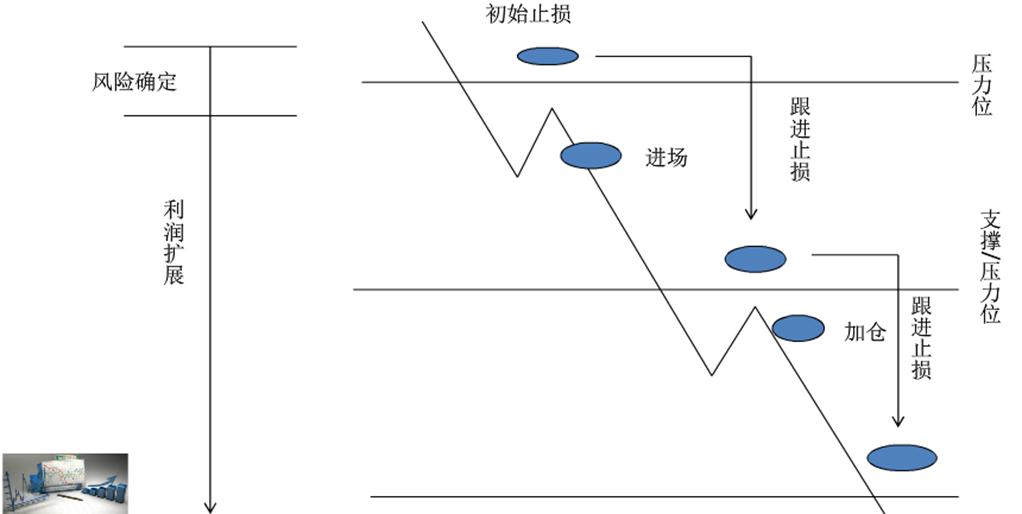 股市基础知识2,股市股票基础知识大全