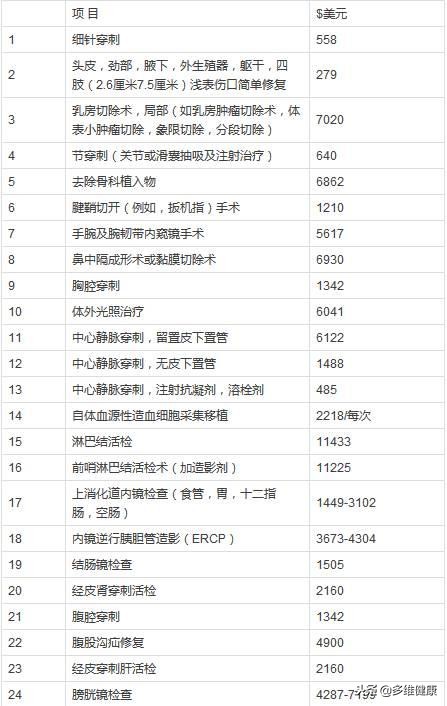 美国梅奥诊所和北京协和医院对比 (美国梅奥医院)