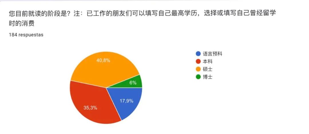 初中毕业去西班牙留学怎么样,去西班牙留学需要什么条件