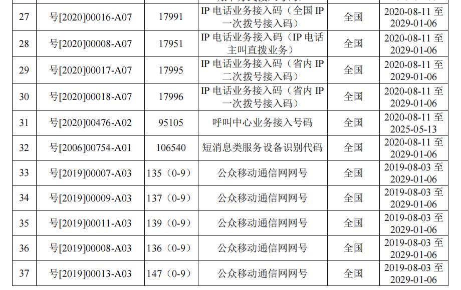 中国移动频谱规则,中国移动电话频谱