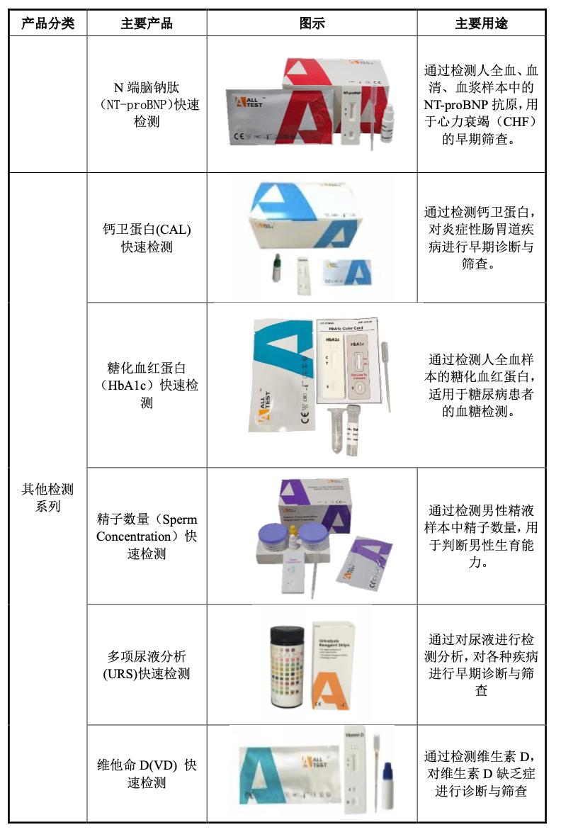 奥泰生物深度分析,奥泰生物家庭检测