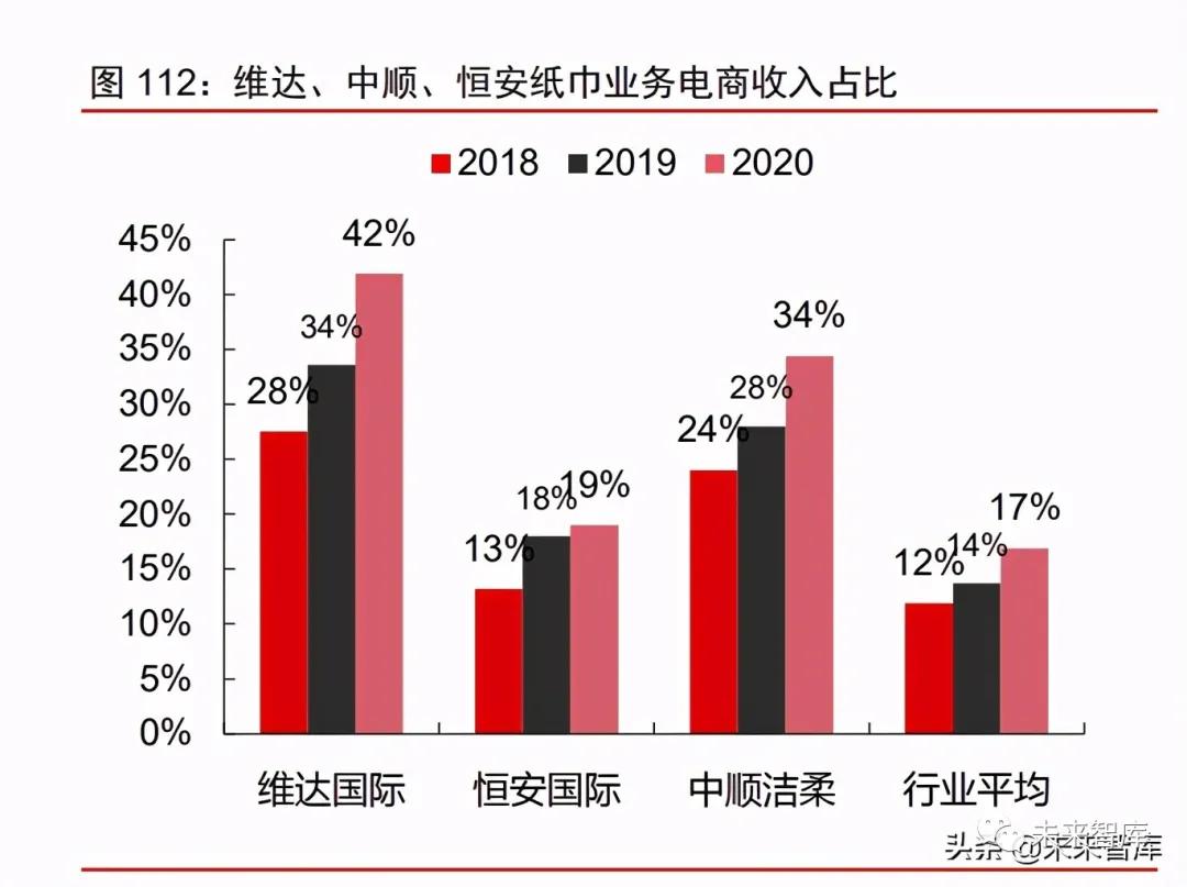 2021年消费产业下半年投资策略