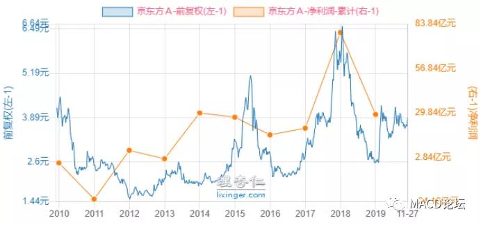 决定股票涨跌的是主力还是庄家,决定股票上涨与下跌的因素