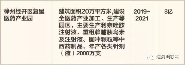 徐州地铁3号线最新消息,徐州地铁3号线二期批复