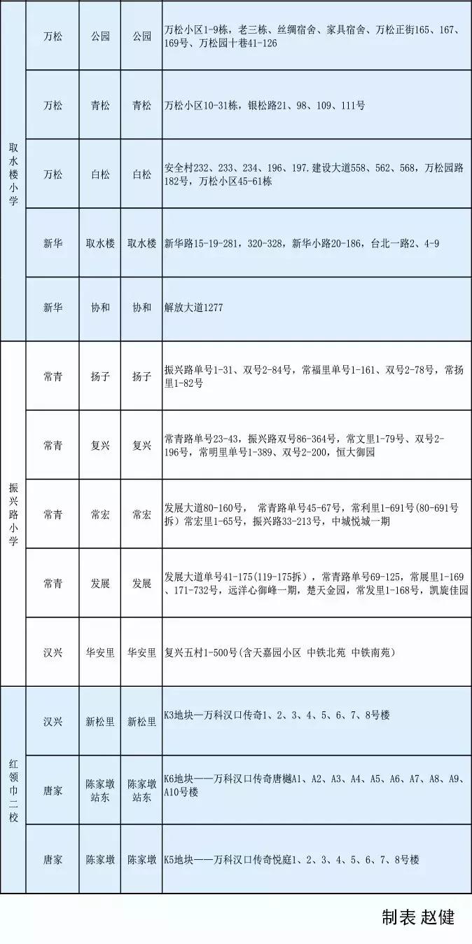 武汉中华路小学对口划片,武汉对口划片时间