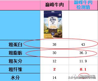 猫粮造假骗局曝光,巅峰风干猫粮真假辨别