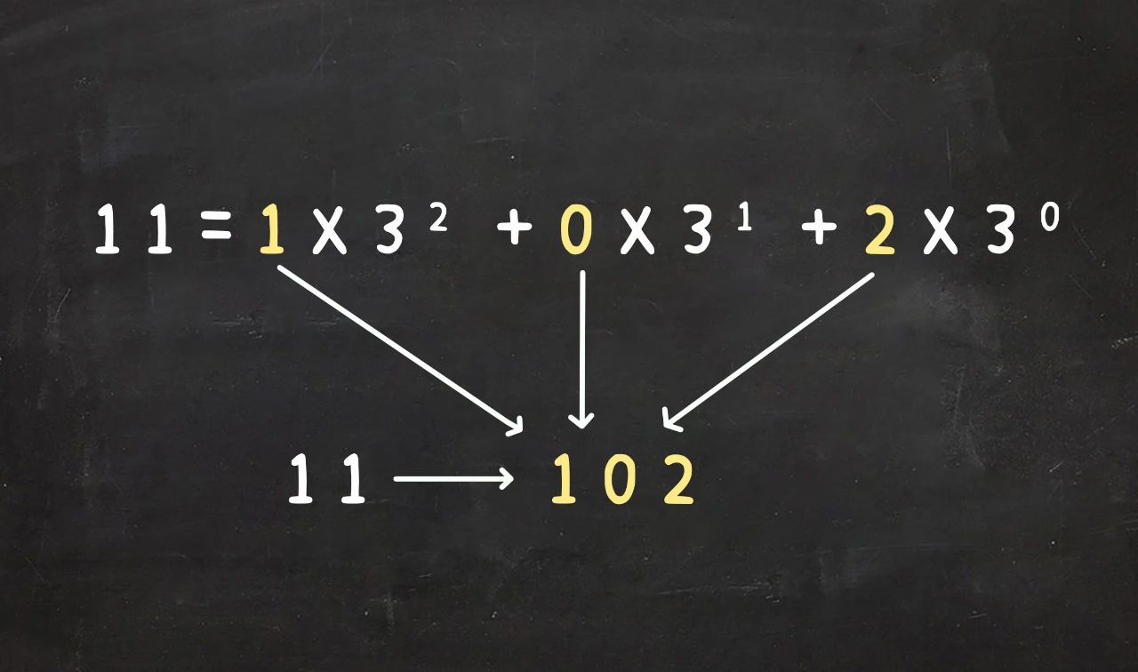 数字逻辑和数字系统,现代数论中核心数字系统