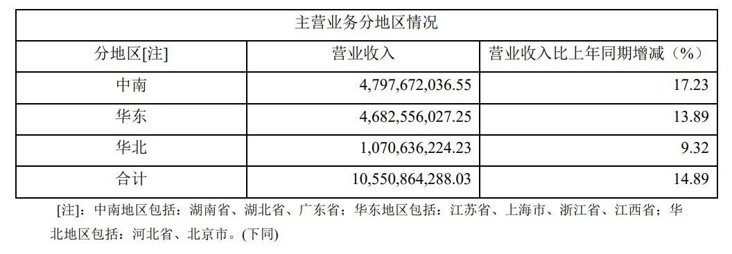 280家药房，益丰收了