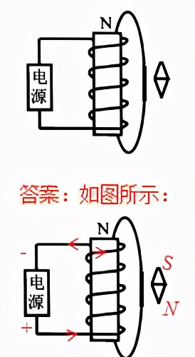 初中物理作图题专题复习怎么上,初中物理作图题有用吗