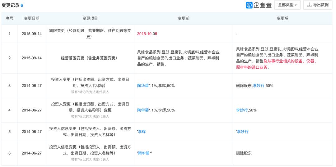 老干妈现在好吃了吗,老干妈还香么