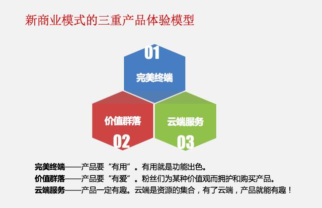 互联网社群营销神器怎么用,互联网商业模式和社群营销方案