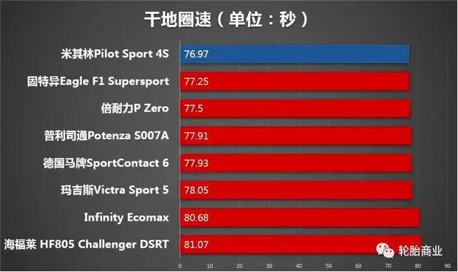 摩托轮胎前10大品牌,官方十大轮胎排名