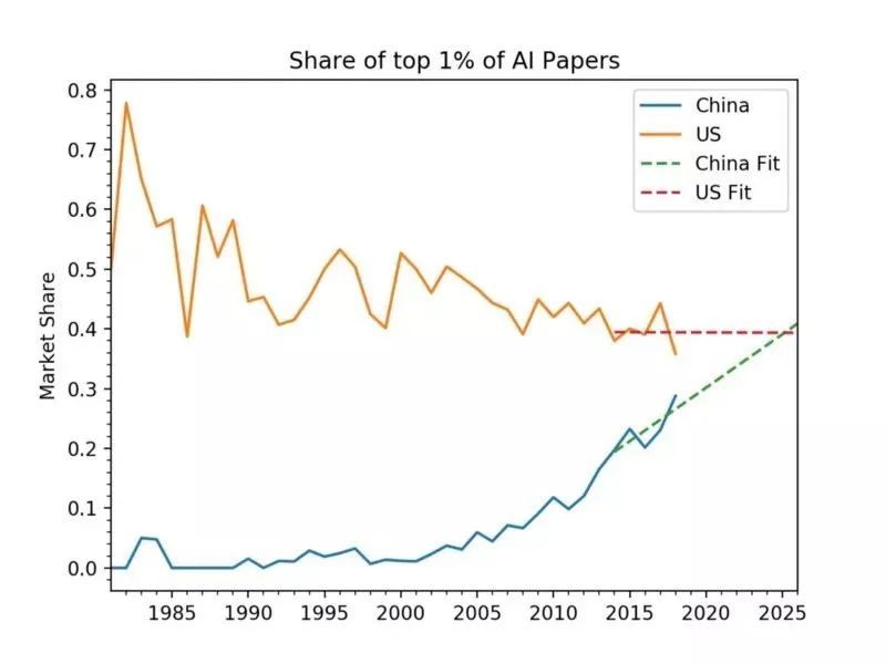 西安交大人工智能好不好,西安交大人工智能有多强