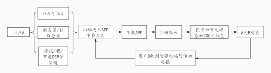 新媒体经典案例分析题,网络与新媒体概论期末答题模板