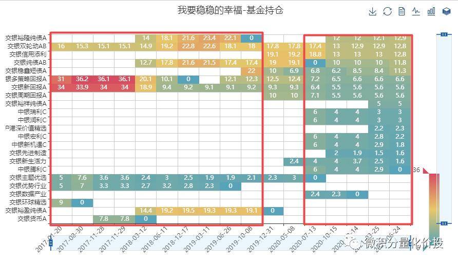 我要稳稳的幸福基金,我要稳稳的幸福基金组合怎么样