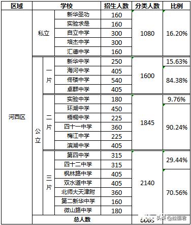 天津河西上海道小学有多少个班,河西上海道小学