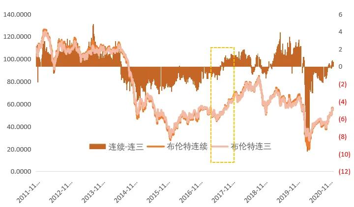 平安期货怎么看账户分析,平安期货有哪些下单策略
