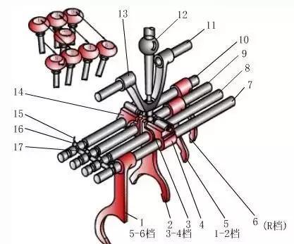 amtdctcvt变速箱各有什么优缺点,atmtdctcvt的区别