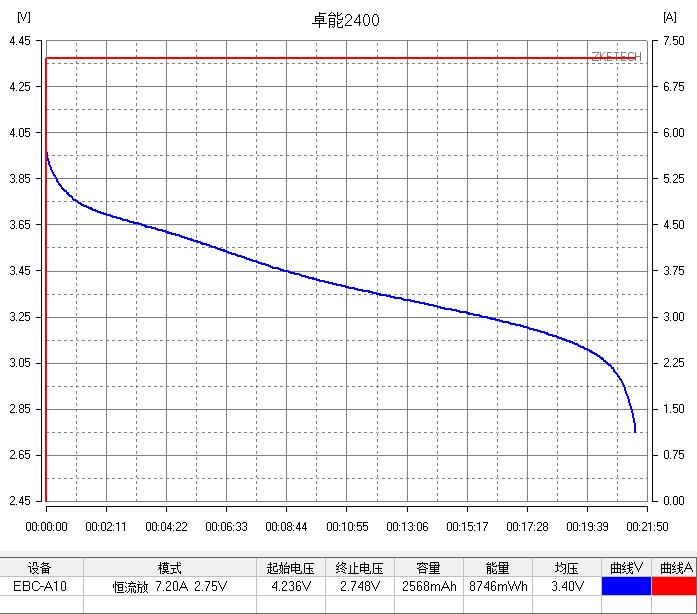 新能源动力电池测试推荐,测评新能源汽车电池充电用电量