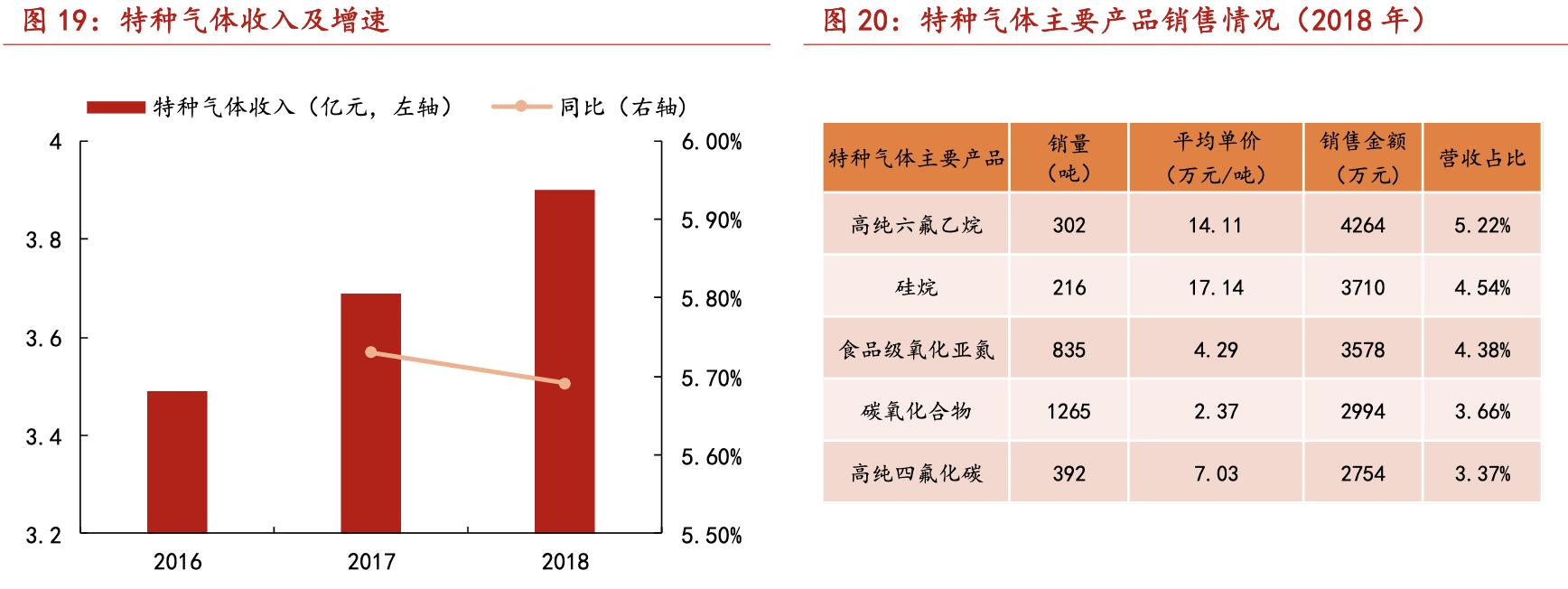 华特气体国产化,中国先行者华特气体