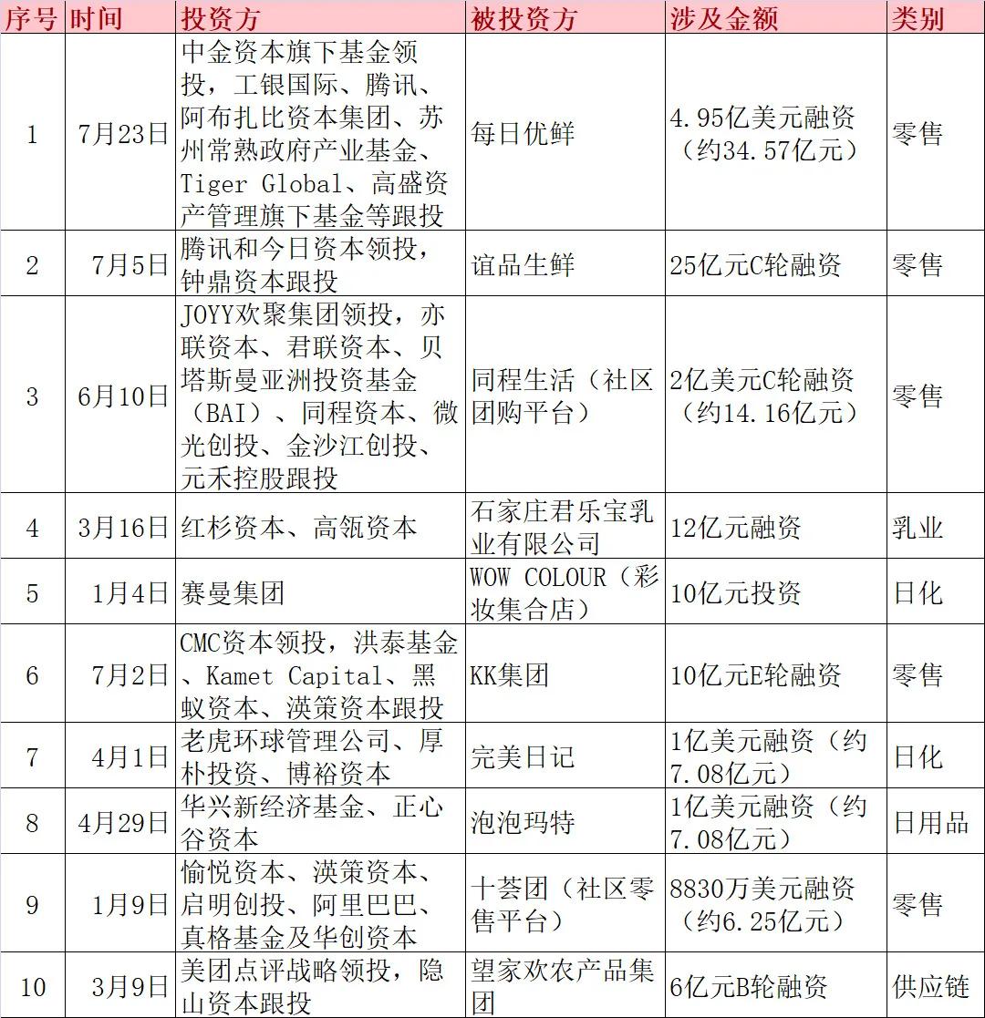 中国快消品最新趋势,快消品行业现状和发展