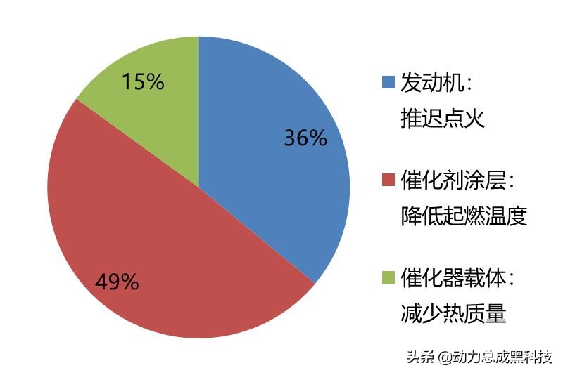 一日本田终身本田怎么来的,本田思域1.5t发动机