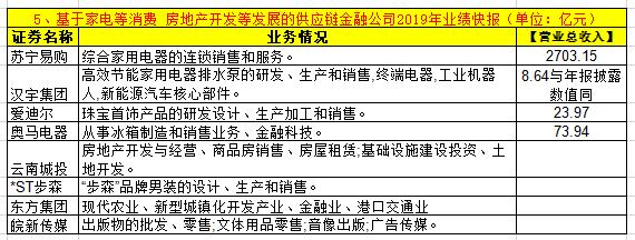 做供应链金融平台的上市公司,46家供应链上市公司名单
