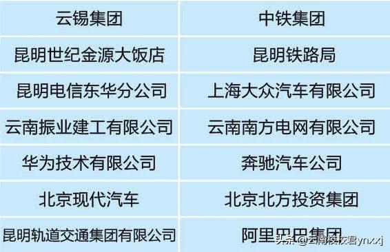 云南城市建设职业学院升学率,云南城市建设职业学院风景照