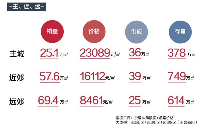 网传！成都新房将只备案清水，精装部分无法获得*款贷**