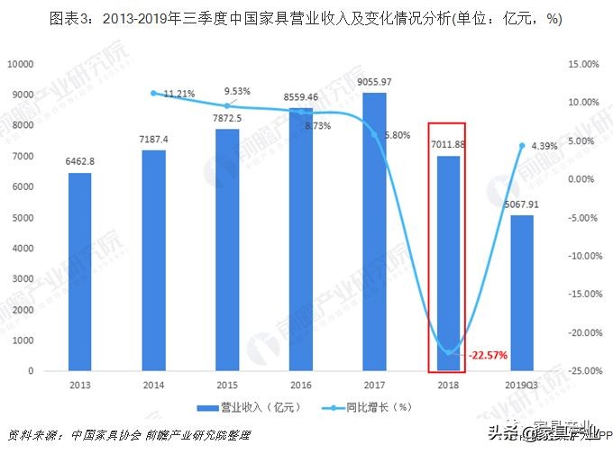 家具产业排名,广东vs江苏谁是第一强省