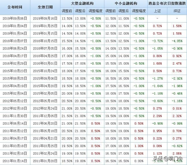 降准降息的etf,etf今日操作实盘