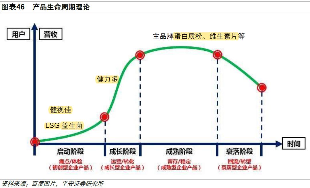 汤臣倍健企业前景分析,汤臣倍健股票龙头