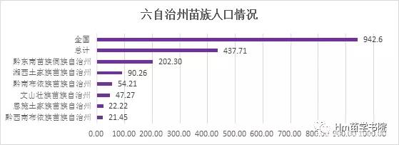 苗族和汉族的哪个历史更长,中国古代苗族的历史