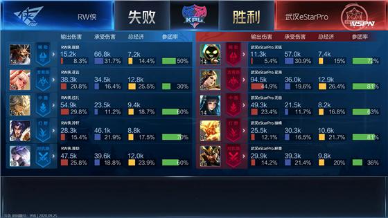 kpl武汉estarpro夺冠视频,kpl武汉estarprovs佛山