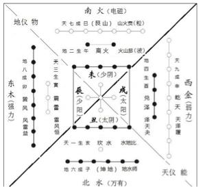 五德终始说原文,五德终始说主要目的