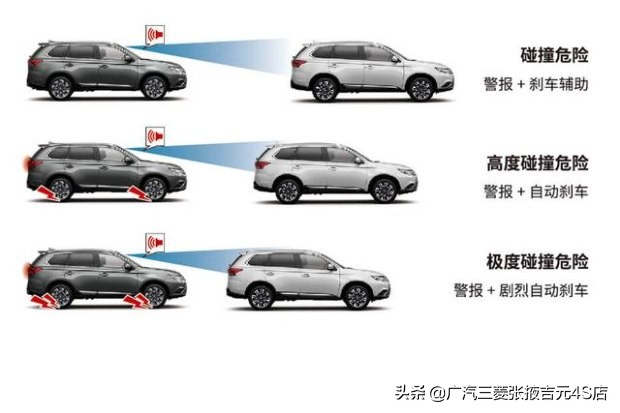 欧蓝德三大件缺点,谁说日系车不高端