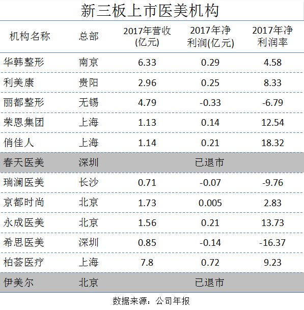 鎴愰兘鍖荤編琛屼笟鍏ㄥ浗绗竴,鎴愰兘鍖荤編鏈烘瀯鐢熸剰鎸佺画鐏垎