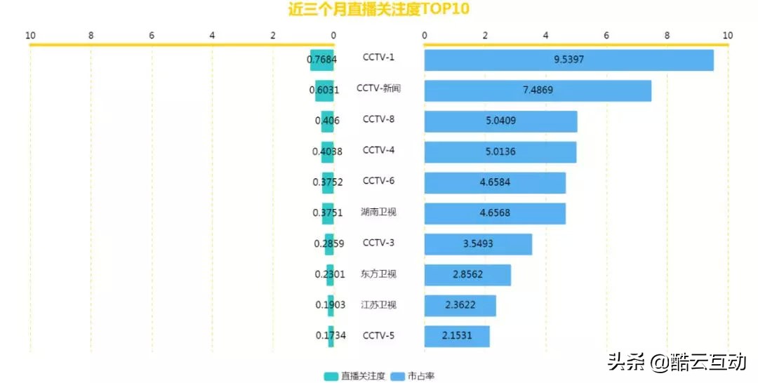 cctv13数说中国完整版,数说两会民生
